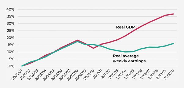 Source: NEF and the FT